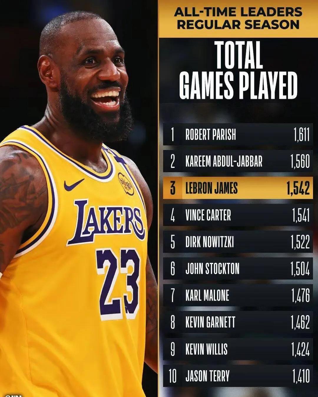 詹姆斯官方公布新规，湖人引发争议，掀起高潮球迷热议！